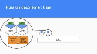 Puis un deuxième : User
Kafka
... ...
Store
user
Store
StandBy
user
API API
 