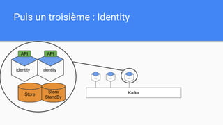 Puis un troisième : Identity
Kafka
... ...
Store
identity
Store
StandBy
Identity
API API
...
 