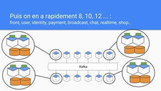 Puis on en a rapidement 8, 10, 12 ... :
front, user, identity, payment, broadcast, chat, realtime, shop..
Kafka
... ... ... ... ... ...
... ... ... ... ... ...
 