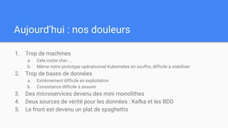 Aujourd’hui : nos douleurs
1. Trop de machines
a. Cela coûte cher ...
b. Même notre prototype opérationnel Kubernetes en souffre, difficile à stabiliser
2. Trop de bases de données
a. Extrêmement difficile en exploitation
b. Consistance difficile à assurer
3. Des microservices devenu des mini monolithes
4. Deux sources de vérité pour les données : Kafka et les BDD
5. Le front est devenu un plat de spaghettis
 