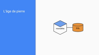 L’âge de pierre
monolithe SQL
 