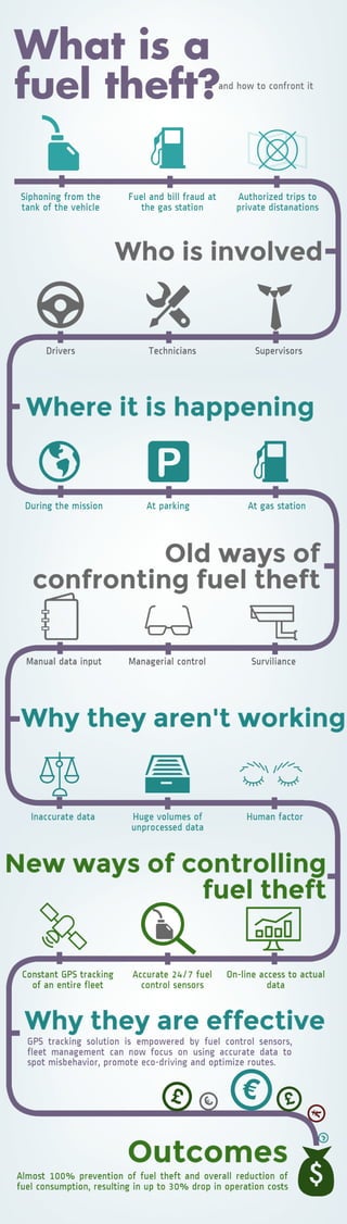 Problem of fuel theft - and how to counter it 