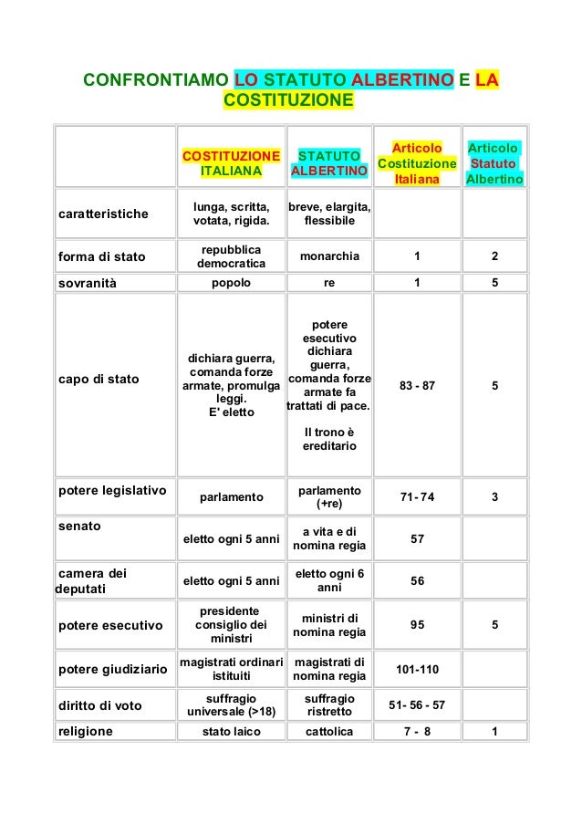 Differenza Tra Italiano E Italiano 5.1