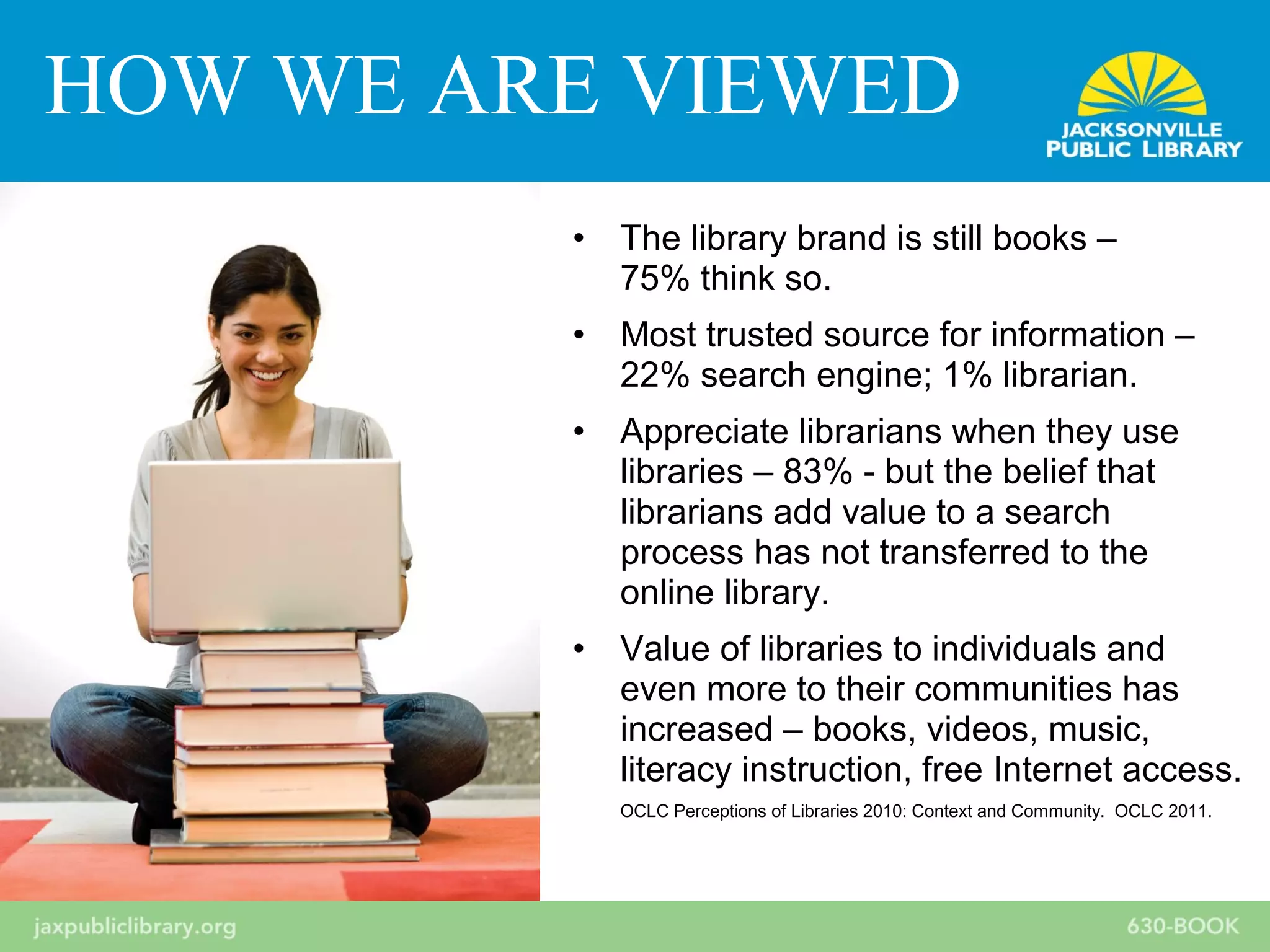 • The library brand is still books –
75% think so.
• Most trusted source for information –
22% search engine; 1% librarian.
• Appreciate librarians when they use
libraries – 83% - but the belief that
librarians add value to a search
process has not transferred to the
online library.
• Value of libraries to individuals and
even more to their communities has
increased – books, videos, music,
literacy instruction, free Internet access.
OCLC Perceptions of Libraries 2010: Context and Community. OCLC 2011.
HOW WE ARE VIEWED
 