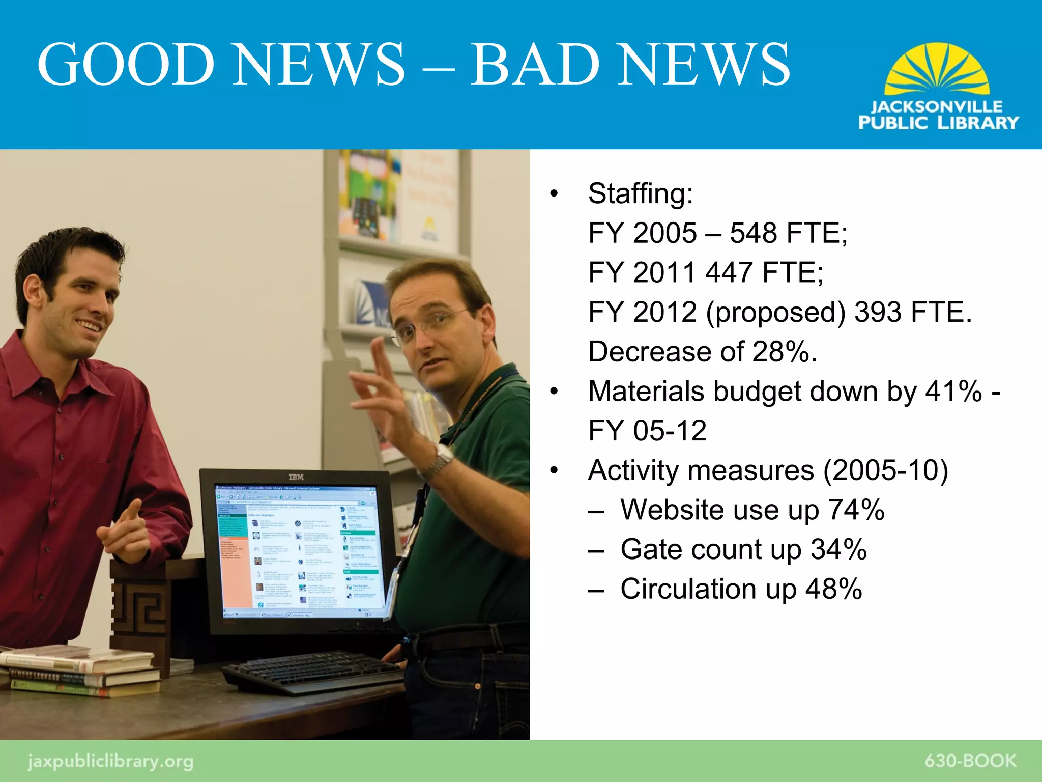 • Staffing:
FY 2005 – 548 FTE;
FY 2011 447 FTE;
FY 2012 (proposed) 393 FTE.
Decrease of 28%.
• Materials budget down by 41% -
FY 05-12
• Activity measures (2005-10)
– Website use up 74%
– Gate count up 34%
– Circulation up 48%
GOOD NEWS – BAD NEWS
 