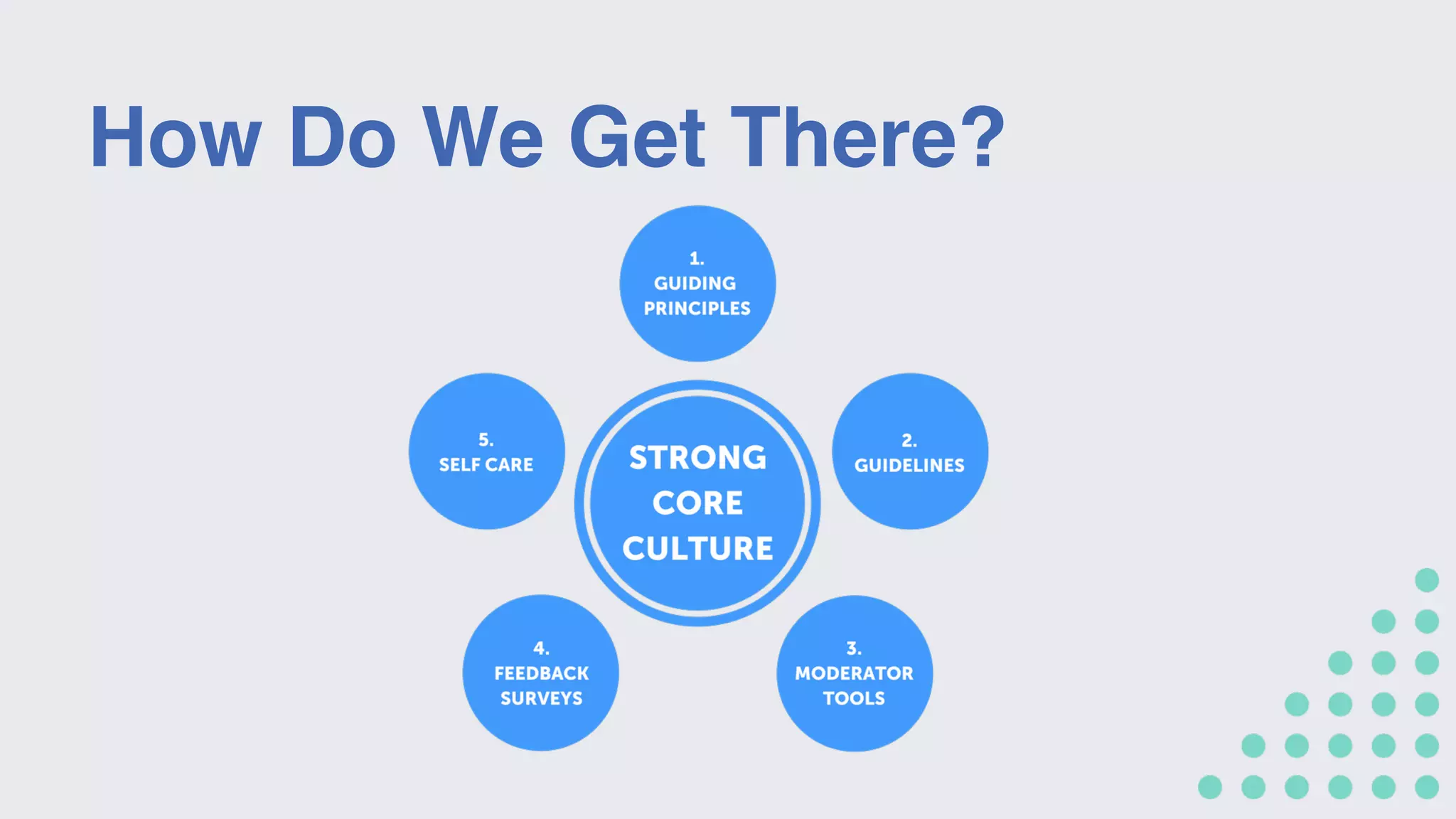 How Do We Get There?