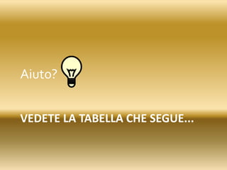 VEDETE LA TABELLA CHE SEGUE...
Aiuto?
 