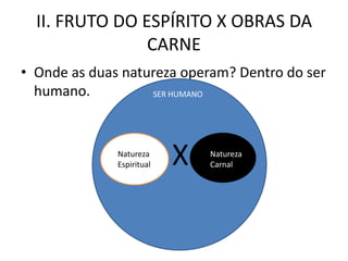 II. FRUTO DO ESPÍRITO X OBRAS DA
                CARNE
• Onde as duas natureza operam? Dentro do ser
  humano.          SER HUMANO




              Natureza
              Espiritual   X   Natureza
                               Carnal
 