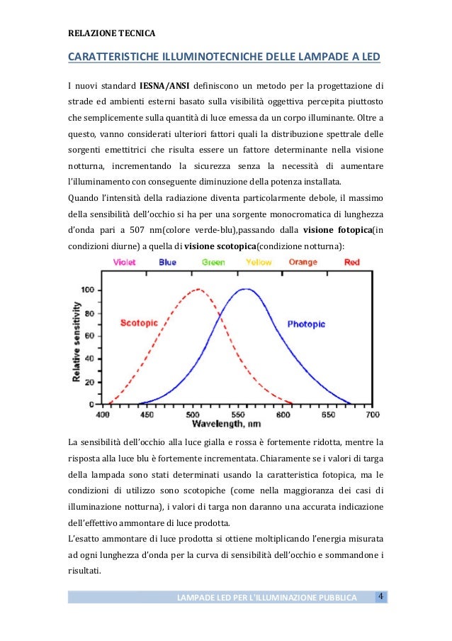 12+ Lampade Di Emergenza Definizione Pictures