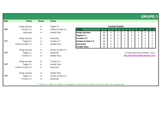 GRUPO J
Rod.              Times      Placar         Times


           thiago gavioes       x           Tiggers f c                                                             CLASSIFICAÇÃO
10ª          Tricolex E C       x           Unidos do Sete F.C              TIMES                             P        J       V       E         D      GP      GC     SG
               Vascooole        x           Verdão Piauí                    thiago gavioes                    0       0        0       0         0       0      0       0
                                                                            Tiggers f c                       0       0        0       0         0       0      0       0
           thiago gavioes       x           Vascooole                       Tricolex E C                      0       0        0       0         0       0      0       0
11ª            Tiggers f c      x           Tricolex E C                    Unidos do Sete F.C                0       0        0       0         0       0      0       0
       Unidos do Sete F.C       x           Verdão Piauí                    Vascooole                         0       0        0       0         0       0      0       0
                                                                            Verdão Piauí                      0       0        0       0         0       0      0       0
           thiago gavioes       x           Unidos do Sete F.C
12ª            Tiggers f c      x           Vascooole                                                                                      1ª Copa Arena dos Cartolas - 2011
             Tricolex E C       x           Verdão Piauí                                                                               http://arenadoscartolas.blogspot.com/


           thiago gavioes       x           Tricolex E C
13ª            Tiggers f c      x           Verdão Piauí
       Unidos do Sete F.C       x           Vascooole


           thiago gavioes       x           Verdão Piauí
14ª            Tiggers f c      x           Unidos do Sete F.C
             Tricolex E C       x           Vascooole


                             P= pontos; J= jogos; V= vitórias; E= empates; D= derrotas; GP= gols pró; GC= gols contra; SG= saldo de gols
 