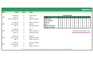 GRUPO E
Rod.                Times     Placar         Times


               humilde Fcs       x           iinter de limão                                                         CLASSIFICAÇÃO
10ª             Jap@ S.C.        x           Japa *-*                        TIMES                             P        J       V       E         D      GP      GC     SG
       Melhor do Brasil F.C      x           Mengão sta rosália              humilde Fcs                       0       0        0       0         0       0      0       0
                                                                             iinter de limão                   0       0        0       0         0       0      0       0
               humilde Fcs       x           Melhor do Brasil F.C            Jap@ S.C.                         0       0        0       0         0       0      0       0
11ª        iinter de limão       x           Jap@ S.C.                       Japa *-*                          0       0        0       0         0       0      0       0
                  Japa *-*       x           Mengão sta rosália              Melhor do Brasil F.C              0       0        0       0         0       0      0       0
                                                                             Mengão sta rosália                0       0        0       0         0       0      0       0
               humilde Fcs       x           Japa *-*
12ª        iinter de limão       x           Melhor do Brasil F.C                                                                           1ª Copa Arena dos Cartolas - 2011
                Jap@ S.C.        x           Mengão sta rosália                                                                         http://arenadoscartolas.blogspot.com/


               humilde Fcs       x           Jap@ S.C.
13ª        iinter de limão       x           Mengão sta rosália
                  Japa *-*       x           Melhor do Brasil F.C


               humilde Fcs       x           Mengão sta rosália
14ª        iinter de limão       x           Japa *-*
                Jap@ S.C.        x           Melhor do Brasil F.C


                              P= pontos; J= jogos; V= vitórias; E= empates; D= derrotas; GP= gols pró; GC= gols contra; SG= saldo de gols
 