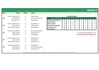 GRUPO F
Rod.                 Times     Placar         Times


       O Rolo Compressor SC       x           Osaka Sendai                                                            CLASSIFICAÇÃO
10ª           OsPernetasFC        x           Pé Vermeio de Neves             TIMES                             P        J       V       E         D      GP      GC     SG
             Peixe Bravo F.C      x           Pioresopcoes                    O Rolo Compressor SC              0       0        0       0         0       0      0       0
                                                                              Osaka Sendai                      0       0        0       0         0       0      0       0
       O Rolo Compressor SC       x           Peixe Bravo F.C                 OsPernetasFC                      0       0        0       0         0       0      0       0
11ª           Osaka Sendai        x           OsPernetasFC                    Pé Vermeio de Neves               0       0        0       0         0       0      0       0
       Pé Vermeio de Neves        x           Pioresopcoes                    Peixe Bravo F.C                   0       0        0       0         0       0      0       0
                                                                              Pioresopcoes                      0       0        0       0         0       0      0       0
       O Rolo Compressor SC       x           Pé Vermeio de Neves
12ª           Osaka Sendai        x           Peixe Bravo F.C                                                                                1ª Copa Arena dos Cartolas - 2011
              OsPernetasFC        x           Pioresopcoes                                                                               http://arenadoscartolas.blogspot.com/


       O Rolo Compressor SC       x           OsPernetasFC
13ª           Osaka Sendai        x           Pioresopcoes
       Pé Vermeio de Neves        x           Peixe Bravo F.C


       O Rolo Compressor SC       x           Pioresopcoes
14ª           Osaka Sendai        x           Pé Vermeio de Neves
              OsPernetasFC        x           Peixe Bravo F.C


                               P= pontos; J= jogos; V= vitórias; E= empates; D= derrotas; GP= gols pró; GC= gols contra; SG= saldo de gols
 