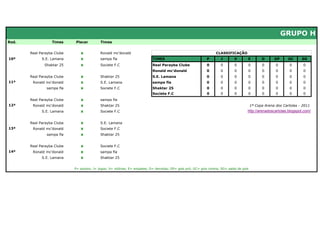 GRUPO H
Rod.              Times     Placar         Times


       Real Parayba Clube      x           Ronald mc'donald                                                        CLASSIFICAÇÃO
10ª          S.E. Lamana       x           sampa fla                       TIMES                             P        J       V       E         D      GP      GC     SG
              Shaktar 25       x           Societe F.C                     Real Parayba Clube                0       0        0       0         0       0      0       0
                                                                           Ronald mc'donald                  0       0        0       0         0       0      0       0
       Real Parayba Clube      x           Shaktar 25                      S.E. Lamana                       0       0        0       0         0       0      0       0
11ª     Ronald mc'donald       x           S.E. Lamana                     sampa fla                         0       0        0       0         0       0      0       0
               sampa fla       x           Societe F.C                     Shaktar 25                        0       0        0       0         0       0      0       0
                                                                           Societe F.C                       0       0        0       0         0       0      0       0
       Real Parayba Clube      x           sampa fla
12ª     Ronald mc'donald       x           Shaktar 25                                                                                     1ª Copa Arena dos Cartolas - 2011
             S.E. Lamana       x           Societe F.C                                                                                http://arenadoscartolas.blogspot.com/


       Real Parayba Clube      x           S.E. Lamana
13ª     Ronald mc'donald       x           Societe F.C
               sampa fla       x           Shaktar 25


       Real Parayba Clube      x           Societe F.C
14ª     Ronald mc'donald       x           sampa fla
             S.E. Lamana       x           Shaktar 25


                            P= pontos; J= jogos; V= vitórias; E= empates; D= derrotas; GP= gols pró; GC= gols contra; SG= saldo de gols
 