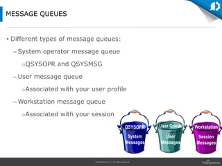 HelpSystems LLC. All rights reserved.
• Different types of message queues:
– System operator message queue
QSYSOPR and QSYSMSG
– User message queue
Associated with your user profile
– Workstation message queue
Associated with your session
MESSAGE QUEUES
QSYSOPR User Queue Workstation
System
Messages
User
Messages
Session
Messages
 