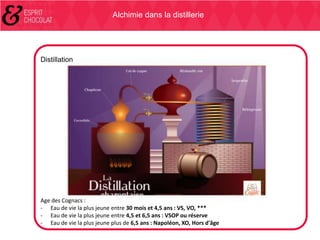 Alchimie dans la distillerie

Distillation

Age des Cognacs :
- Eau de vie la plus jeune entre 30 mois et 4,5 ans : VS, VO, ***
- Eau de vie la plus jeune entre 4,5 et 6,5 ans : VSOP ou réserve
- Eau de vie la plus jeune plus de 6,5 ans : Napoléon, XO, Hors d'âge

 