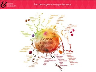 Part des anges et voyage des sens

 