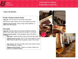 Chocolat et Cognac
Exemples d’accords

 