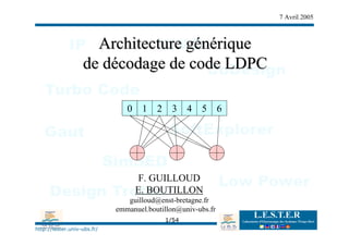 7 Avril 2005
E. Boutillon1/54
http://lester.univ-ubs.fr/
Architecture génériqueArchitecture générique
de décodage de code LDPCde décodage de code LDPC
F. GUILLOUD
E. BOUTILLON
guilloud@enst-bretagne.fr
emmanuel.boutillon@univ-ubs.fr
0 1 2 3 4 5 6
 