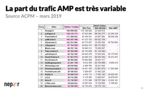 La part du trafic AMP est très variable
Source ACPM – mars 2019
28
 
