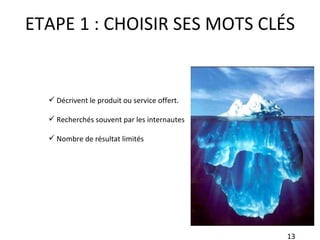 ETAPE 1 : CHOISIR SES MOTS CLÉS Décrivent le produit ou service offert. Recherchés souvent par les internautes Nombre de résultat limités 