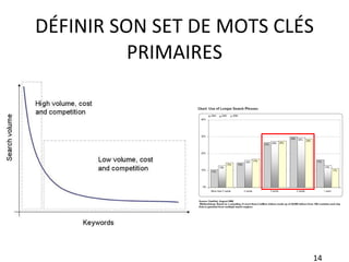 DÉFINIR SON SET DE MOTS CLÉS PRIMAIRES 