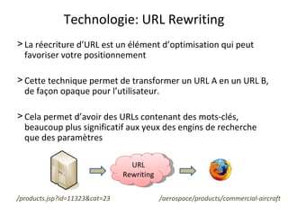 Technologie: URL Rewriting /aerospace/products/commercial-aircraft URL Rewriting /products.jsp?id=11323&cat=23 La réecriture d’URL est un élément d’optimisation qui peut favoriser votre positionnement Cette technique permet de transformer un URL A en un URL B, de façon opaque pour l’utilisateur.  Cela permet d’avoir des URLs contenant des mots-clés, beaucoup plus significatif aux yeux des engins de recherche que des paramètres 