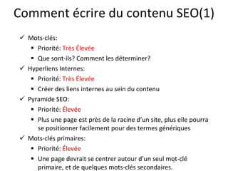 Comment écrire du contenu SEO(1) Mots-clés: Priorité:  Très Élevée Que sont-ils? Comment les déterminer? Hyperliens Internes: Priorité:  Très Élevée Créer des liens internes au sein du contenu Pyramide SEO: Priorité:  Élevée Plus une page est près de la racine d’un site, plus elle pourra se positionner facilement pour des termes génériques Mots-clés primaires: Priorité:  Élevée Une page devrait se centrer autour d’un seul mot-clé primaire, et de quelques mots-clés secondaires. 