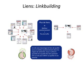 Liens:  Linkbuilding Un site avec davantage de liens de qualité aura un meilleur positionnement dans les engins de recherche. Ceux-ci utilise la quantité et la qualité des liens pointant vers un site pour définir sa qualité et son autorité Plus de liens = Meilleur positionnement + Plus de traffic 