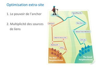 Optimisation extra-site 1. Le pouvoir de l’anchor 2. Multiplicité des sources  de liens 