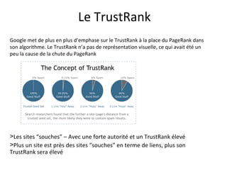 Le TrustRank Google met de plus en plus d’emphase sur le TrustRank à la place du PageRank dans son algorithme. Le TrustRank n’a pas de représentation visuelle, ce qui avait été un peu la cause de la chute du PageRank Les sites “souches” – Avec une forte autorité et un TrustRank élevé Plus un site est près des sites “souches” en terme de liens, plus son TrustRank sera élevé 