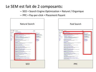 Le SEM est fait de 2 composants: SEO = Search Engine Optimization = Naturel / Organique PPC = Pay-per-click = Placement Payant Natural Search SEO Paid Search PPC 