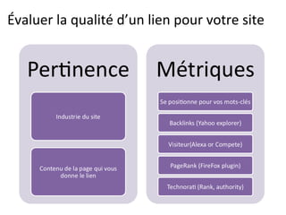 Évaluer la qualité d’un lien pour votre site 