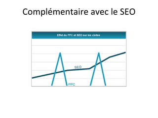 Complémentaire avec le SEO 