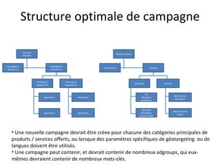 Structure optimale de campagne Royal Air Maroc Inter Maroc Canada Montreal Toronto Vol Montreal Casablanca  Montreal Marrakech acheter billets Vol Toronto  Marrakech Billets toronto maroc Compte Adwords Campagne A (Service 1) Campagne B (Service 2) Ad Group 1 (segment a) Ad Group 2 (segment b) Keyword 1 Keyword 2 Keyword 1 Keyword 2 Une nouvelle campagne devrait être créee pour chacune des catégories principales de produits / services offerts, ou lorsque des paramètres spécifiques de géotargeting  ou de langues doivent être utilisés.  Une campagne peut contenir, et devrait contenir de nombreux adgroups, qui eux-mêmes devraient contenir de nombreux mots-clés. 