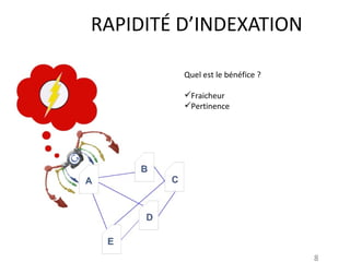 RAPIDITÉ D’INDEXATION Quel est le bénéfice ? Fraicheur Pertinence 