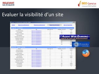 Evaluer la visibilité d’un site
 