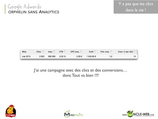SEO	Camp	Tunis	– Avril	2017
J’ai une campagne avec des clics et des conversions…
donc Tout va bien !??
ORPHELIN SANS ANALYTICS
Google Adwords
Y a pas que les clics
dans la vie !
 