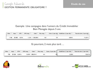 SEO	Camp	Tunis	– Avril	2017
Et pourtant, 2 mois plus tard….
GESTION PERMANENTE OBLIGATOIRE !
Google Adwords
Exemple : Une campagne dans l’univers du Crédit Immobilier
Bien Managée depuis 5 ans
Etude de cas
 