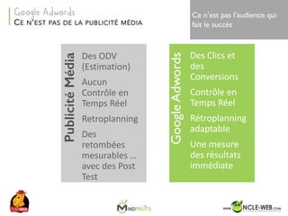 SEO	Camp	Tunis	– Avril	2017
PublicitéMédia
Des	ODV	
(Estimation)
Aucun	
Contrôle	en	
Temps	Réel
Retroplanning
Des	
retombées	
mesurables	…	
avec	des	Post	
Test GoogleAdwords
Des	Clics	et	
des	
Conversions
Contrôle	en	
Temps	Réel
Rétroplanning	
adaptable
Une	mesure	
des	résultats	
immédiate
CE N’EST PAS DE LA PUBLICITÉ MÉDIA
Google Adwords Ce n’est pas l’audience qui
fait le succès
 