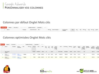 SEO	Camp	Tunis	– Avril	2017
PERSONNALISER VOS COLONNES
Google Adwords
Colonnes	par	défaut	Onglet	Mots	clés
Colonnes	optimisées	Onglet	Mots	clés
 