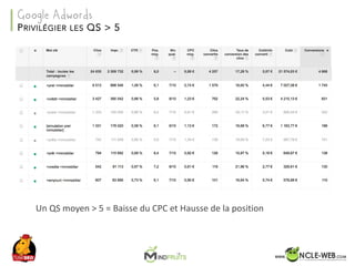 SEO	Camp	Tunis	– Avril	2017
Un	QS	moyen	>	5	=	Baisse	du	CPC	et	Hausse	de	la	position
PRIVILÉGIER LES QS > 5
Google Adwords
 