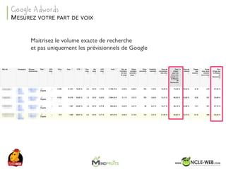 SEO	Camp	Tunis	– Avril	2017
Maitrisez le volume exacte de recherche
et pas uniquement les prévisionnels de Google
MESUREZ VOTRE PART DE VOIX
Google Adwords
 