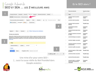 SEO	Camp	Tunis	– Avril	2017
Une	mine	d’or	pour	votre	SEO	!
(… aussi	la	cause	réèlle du	Not	Provided dans	
Google	analytics
36
SEO ET SEA … LES 2 MEILLEURS AMIS
Google Adwords Et le SEO alors ?
1
2
3
4
 