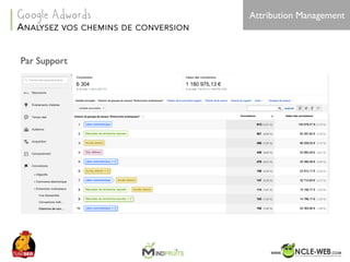SEO	Camp	Tunis	– Avril	2017
Attribution Management
Par Support
ANALYSEZ VOS CHEMINS DE CONVERSION
Google Adwords
 