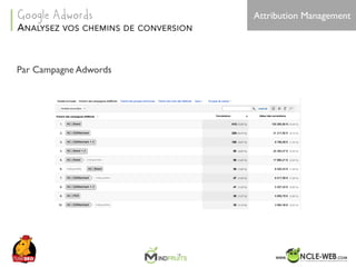 SEO	Camp	Tunis	– Avril	2017
Par Campagne Adwords
Attribution Management
ANALYSEZ VOS CHEMINS DE CONVERSION
Google Adwords
 