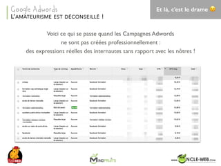 SEO	Camp	Tunis	– Avril	2017
Et là, c’est le drame 😉
Voici ce qui se passe quand les Campagnes Adwords
ne sont pas créées professionnellement :
des expressions réelles des internautes sans rapport avec les nôtres !
L’AMATEURISME EST DÉCONSEILLÉ !
Google Adwords
 