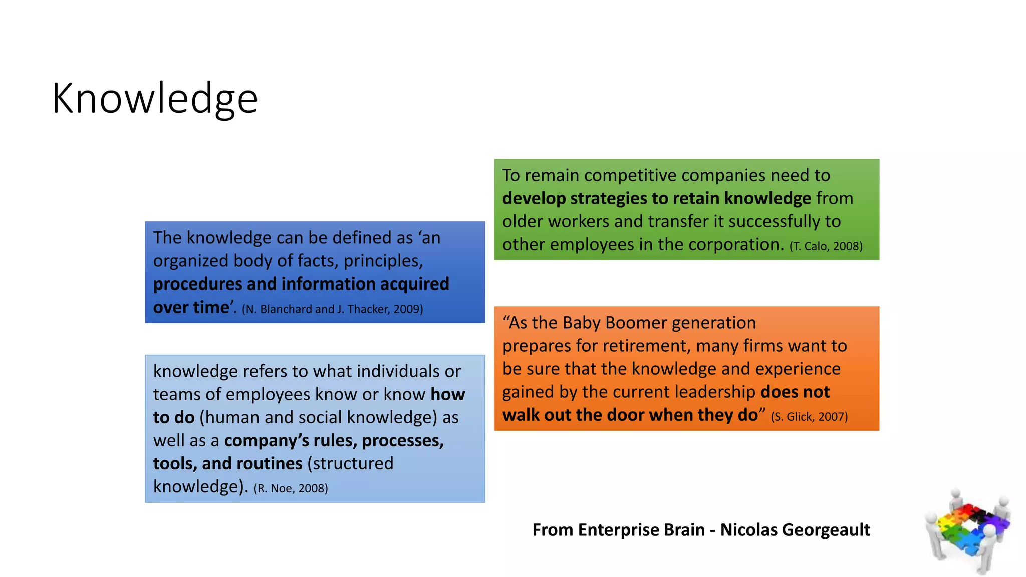 Knowledge
The knowledge can be defined as ‘an
organized body of facts, principles,
procedures and information acquired
over time’. (N. Blanchard and J. Thacker, 2009)
knowledge refers to what individuals or
teams of employees know or know how
to do (human and social knowledge) as
well as a company’s rules, processes,
tools, and routines (structured
knowledge). (R. Noe, 2008)
To remain competitive companies need to
develop strategies to retain knowledge from
older workers and transfer it successfully to
other employees in the corporation. (T. Calo, 2008)
“As the Baby Boomer generation
prepares for retirement, many firms want to
be sure that the knowledge and experience
gained by the current leadership does not
walk out the door when they do” (S. Glick, 2007)
From Enterprise Brain - Nicolas Georgeault
 