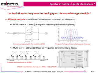  VHF (30 à 300 MHz – λ : 10 à 1 m)