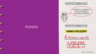 pompei 29 dicembre 2015
pompei è il simbolo
dello spreco
dei fondi europei
6domus aperte
Fondi utilizzati
visitatori
3.250...