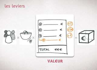 les leviers




      "       "        "   =




                  VAL!UR
 